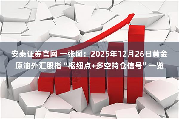 安泰证券官网 一张图：2025年12月26日黄金原油外汇股指“枢纽点+多空持仓信号”一览